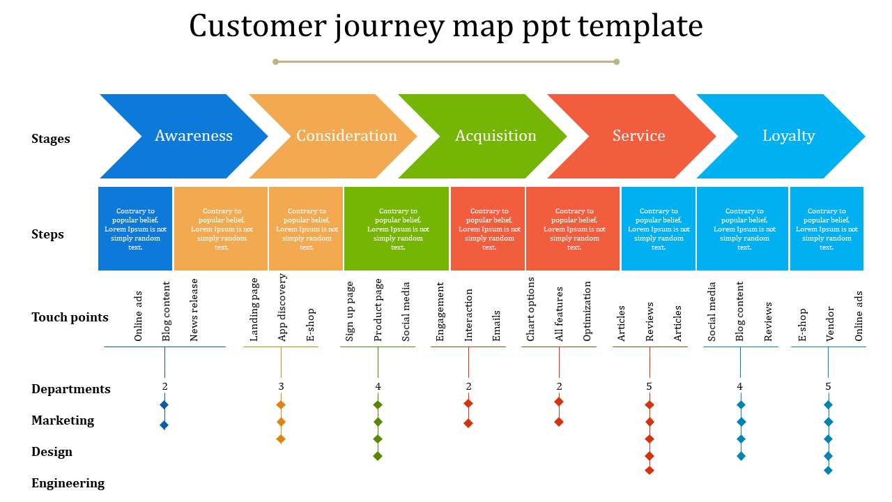 Best Customer Journey Map PPT SlideEgg